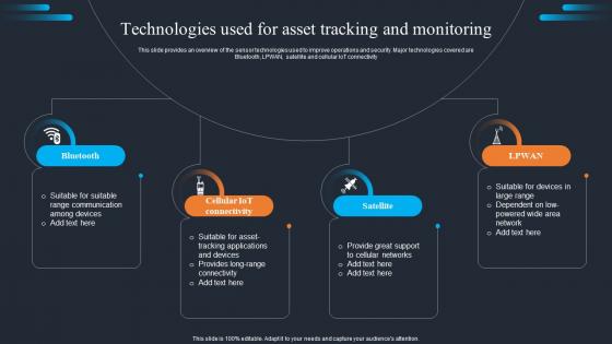 Applications Of IOT Technologies Used For Asset Tracking And Monitoring IOT SS