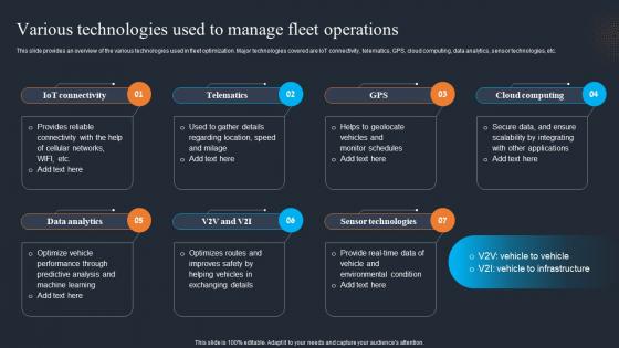 Applications Of IOT Various Technologies Used To Manage Fleet Operations IOT SS