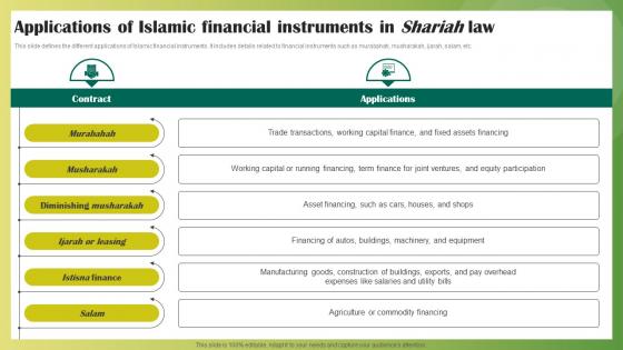 Applications Of Islamic Financial Instruments In Shariah Law Ethical Banking Fin SS V