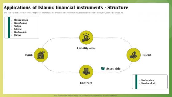 Applications Of Islamic Financial Instruments Structure Ethical Banking Fin SS V