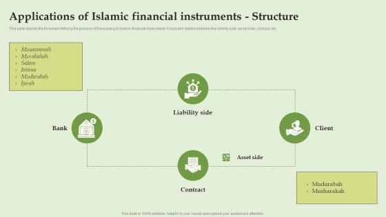 Applications Of Islamic Financial Instruments Structure Everything About Islamic Banking Fin SS V