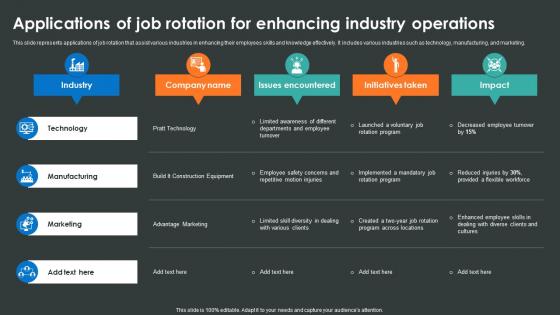 Applications Of Job Rotation For Enhancing Industry Operations