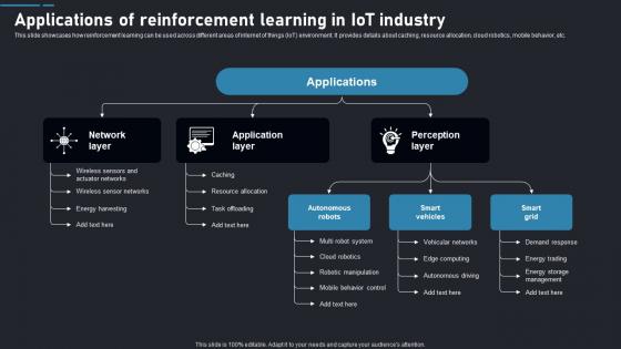 Applications Of Learning Reinforcement Learning Guide To Transforming Industries AI SS