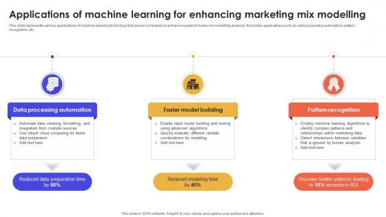 Applications Of Machine Learning For Enhancing Marketing Mix Modelling