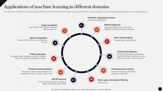 Applications Of Machine Learning In Different Domains Modern Technologies