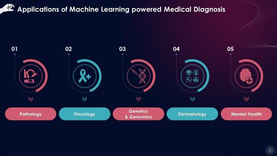 Applications Of Machine Learning In Medical Diagnosis Training Ppt