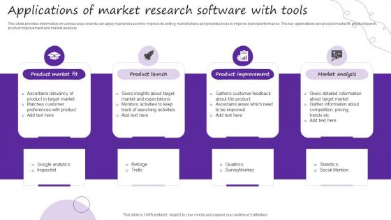 Applications Of Market Research Software With Tools