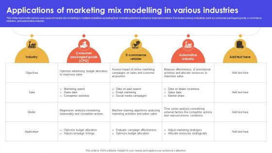 Applications Of Marketing Mix Modelling In Various Industries