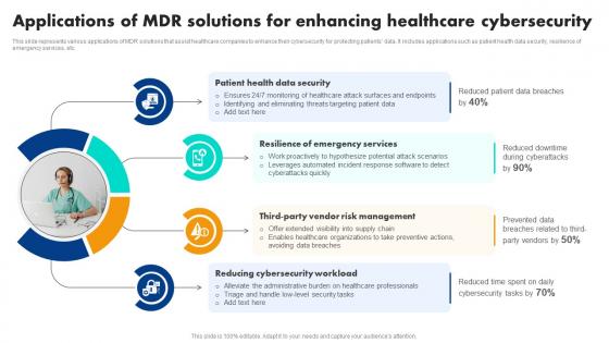 Applications Of Mdr Solutions For Enhancing Healthcare Cybersecurity