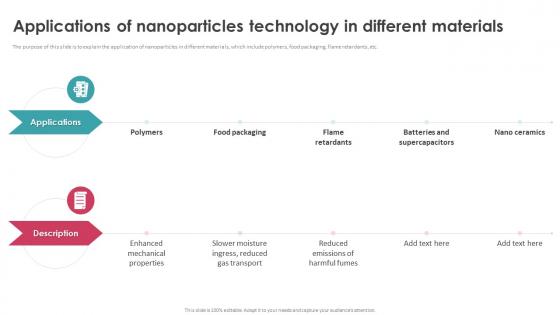 Applications Of Nanoparticles Technology In Different Materials