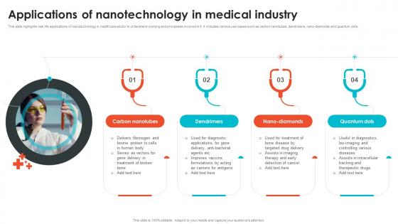 Applications Of Nanotechnology In Medical Embracing Digital Transformation In Medical TC SS