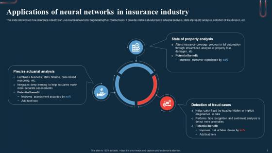 Applications Of Neural Networks In Insurance A Beginners Guide To Neural AI SS