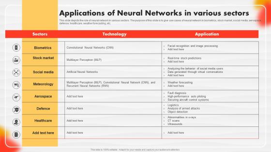 Applications Of Neural Networks In Various Sectors Soft Computing