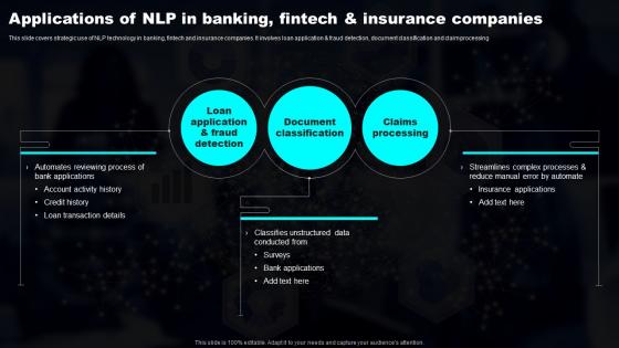 Applications Of NLP In Banking Fintech And Transforming Industries With AI ML And NLP Strategy