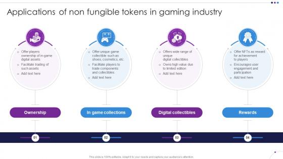 Applications Of Non Fungible Tokens In Gaming Unlocking New Opportunities With NFTs BCT SS