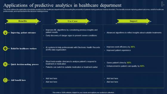 Applications Of Predictive Analytics In Healthcare Department Estimation Model IT