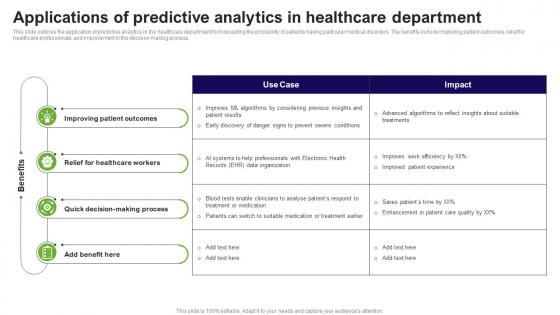 Applications Of Predictive Analytics In Healthcare Department Prediction Model