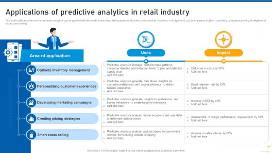 Applications Of Predictive Analytics In Retail Industry Use Of Predictive Analytics In Modern Data Analytics SS