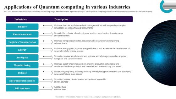 Applications Of Quantum Computing In Various Industries Quantum Computing It Applications Of Quantum Computing In Various Industries Quantum Computing It