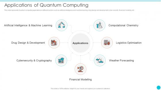 Applications Of Quantum Computing Quantum Cryptography