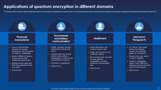 Applications Of Quantum Encryption In Different Domains Encryption For Data Privacy In Digital Age It