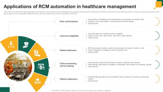Applications Of RCM Automation In Healthcare Management