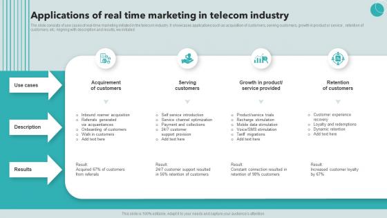Applications Of Real Time Marketing In Telecom Industry
