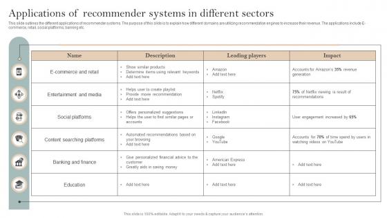 Applications Of Recommender Systems Implementation Of Recommender Systems In Business