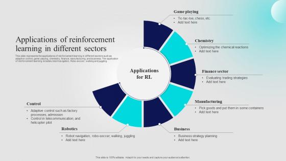 Applications Of Reinforcement Learning In Different Sectors Approaches Of Reinforcement Learning IT