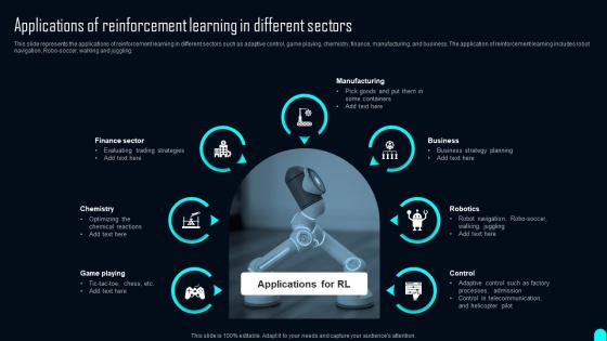 Applications Of Reinforcement Learning In Different Sectors Elements Of Reinforcement Learning