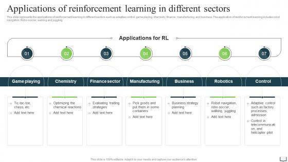 Applications Of Reinforcement Learning In Different Sectors Ppt Powerpoint Presentation Styles
