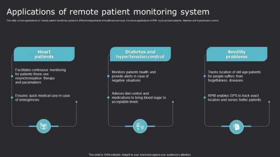 Applications Of Remote Patient Monitoring Improving Medicare Services With Health