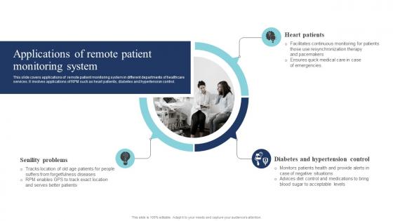 Applications Of Remote Patient Monitoring System Guide Of Digital Transformation DT SS