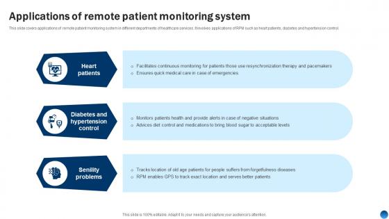Applications Of Remote Patient Monitoring System Health Information Management System