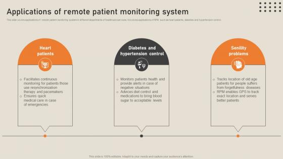 Applications Of Remote Patient Monitoring System His To Transform Medical