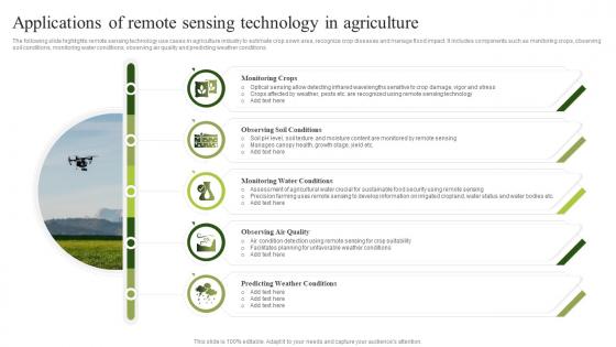 Applications Of Remote Sensing Technology In Agriculture