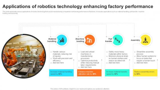 Applications Of Robotics Technology Enhancing Factory Performance
