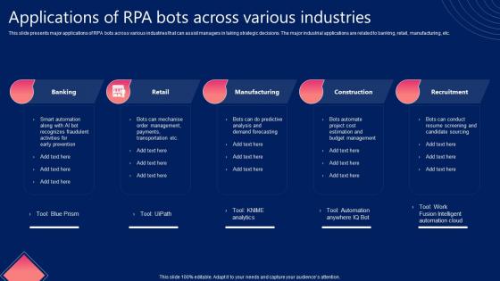 Applications Of RPA Bots Across Various Industries