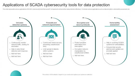 Applications Of SCADA Cybersecurity Tools For Data Protection