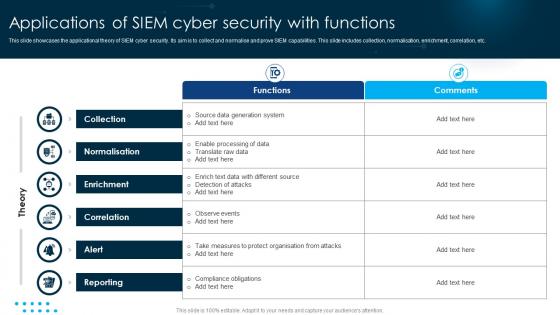 Applications Of SIEM Cyber Security With Functions