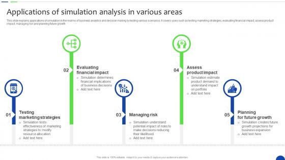 Applications Of Simulation Analysis In Unlocking The Power Of Prescriptive Data Analytics SS