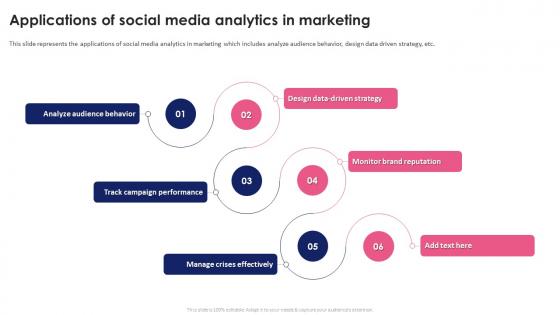 Applications Of Social Media Analytics In Marketing