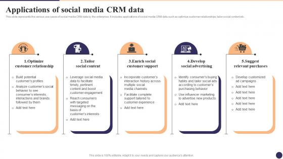Applications Of Social Media CRM Data CRM Marketing System Guide MKT SS V