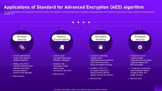 Applications Of Standard For Advanced Encryption Aes Algorithm Cloud Cryptography