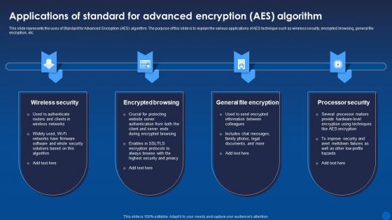 Applications Of Standard For Advanced Encryption Aes Encryption For Data Privacy In Digital Age It