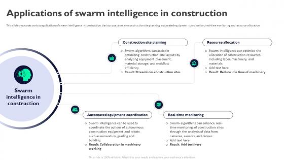 Applications Of Swarm Intelligence In Construction Swarm Intelligence For Business AI SS