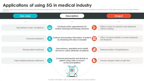 Applications Of Using 5G In Medical Industry Embracing Digital Transformation In Medical TC SS