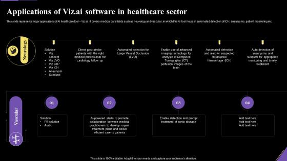 Applications Of Viz Ai Software In Healthcare Sector Application Of Artificial Intelligence AI SS V