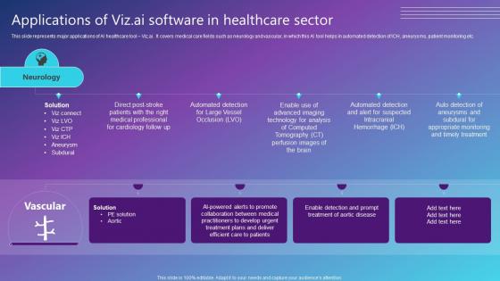 Applications Of Viz AI Software In Healthcare Sector Best AI Solutions Used By Industries AI SS V