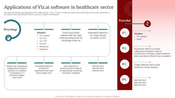 Applications Of Viz Ai Software In Healthcare Sector Popular Artificial Intelligence AI SS V